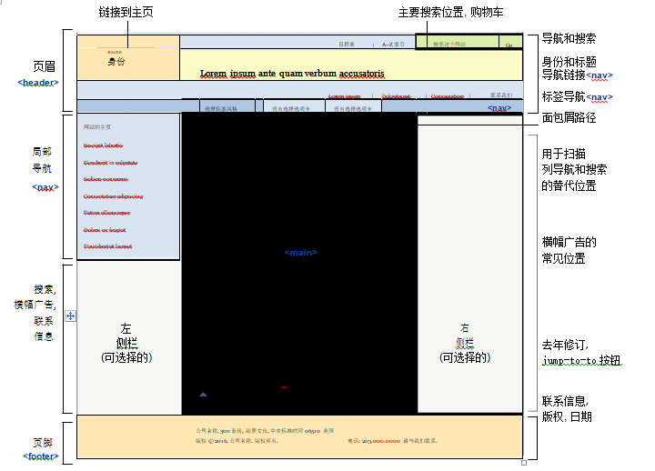 Page_Structure